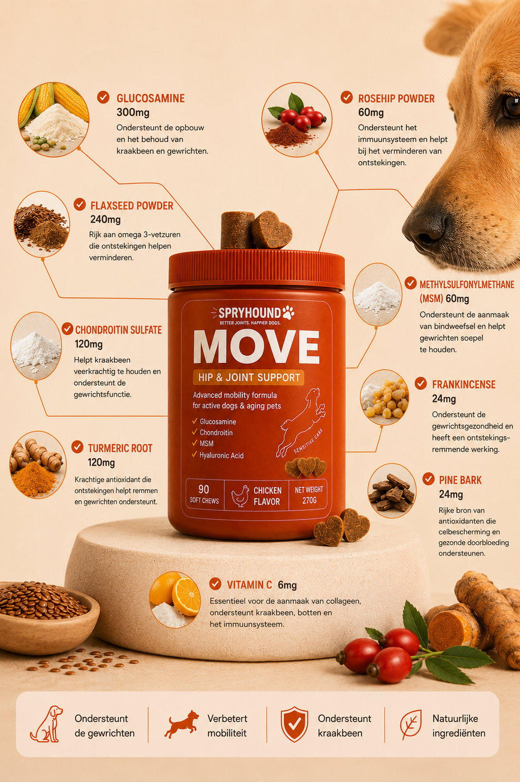 Alle actieve ingrediënten in SpryHound MOVE met hun dosering